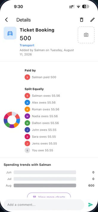 A shared expense in Expenseum broken into equal shares for nine people, with a donut chart and per-person spending trends.